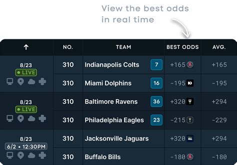 oddsjam sportsbook|pikkit website.